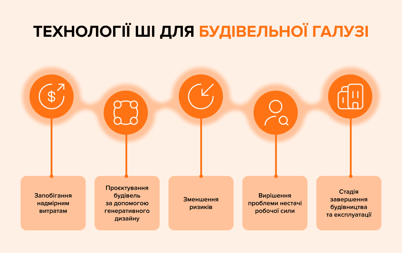 Сфери впливу ШІ