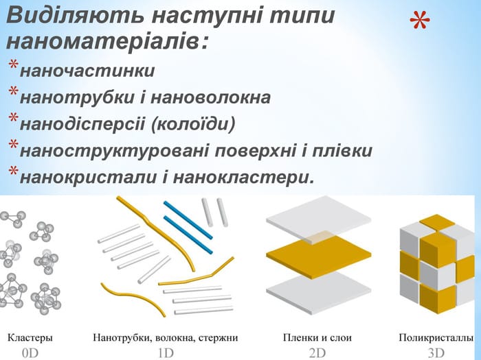 Наноматеріали